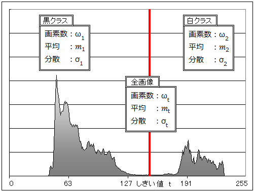 判別分析法アルゴリズム