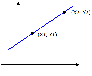 ２点を通る直線の式