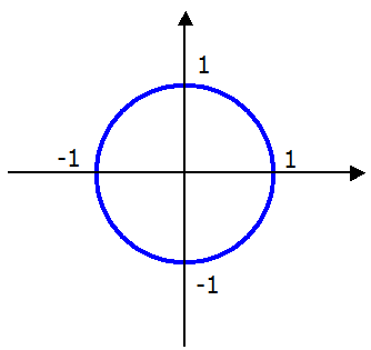 円のグラフ