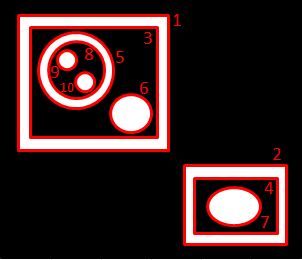 Opencv 輪郭処理 Cvfindcontours を使ったラベリング処理 イメージングソリューション