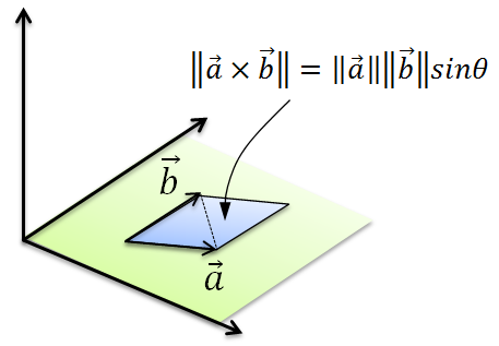 ３点からなる三角形の面積を求める イメージングソリューション