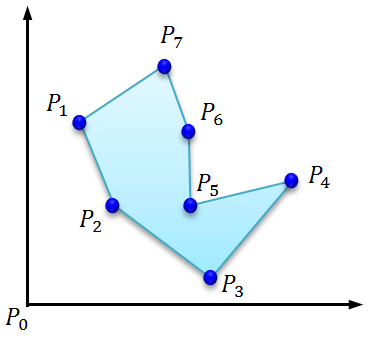 n点からなる多角形の面積を求める