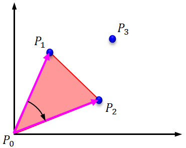 n点からなる多角形の面積を求める