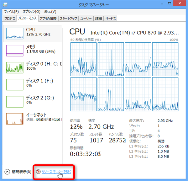 【Windows8】CPU使用率の表示