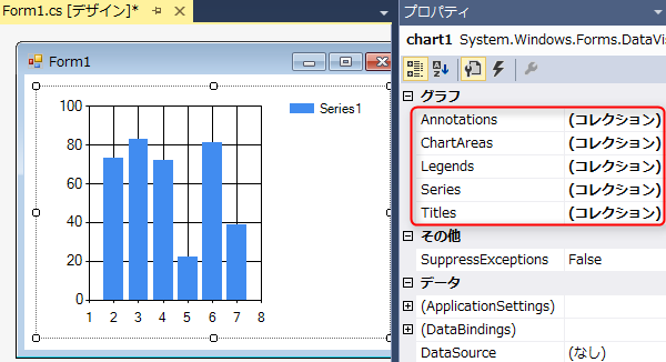 Chart window forms