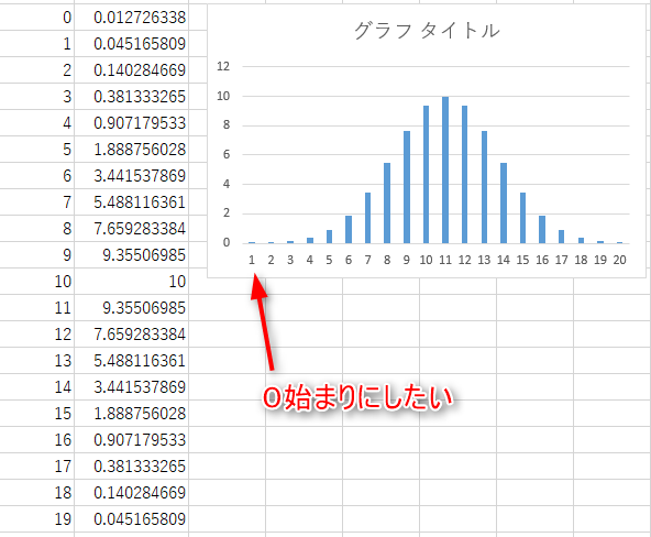 【Excel】棒グラフの横軸の目盛を０始まりにする