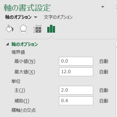 【Excel】棒グラフの横軸の目盛を０始まりにする