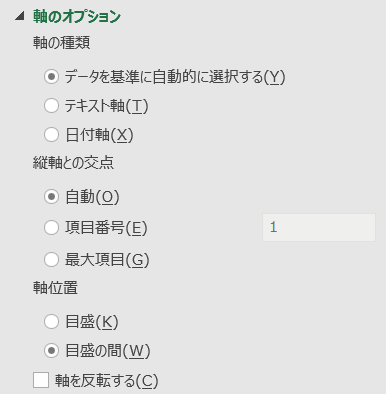 【Excel】棒グラフの横軸の目盛を０始まりにする