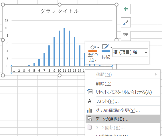 【Excel】棒グラフの横軸の目盛を０始まりにする