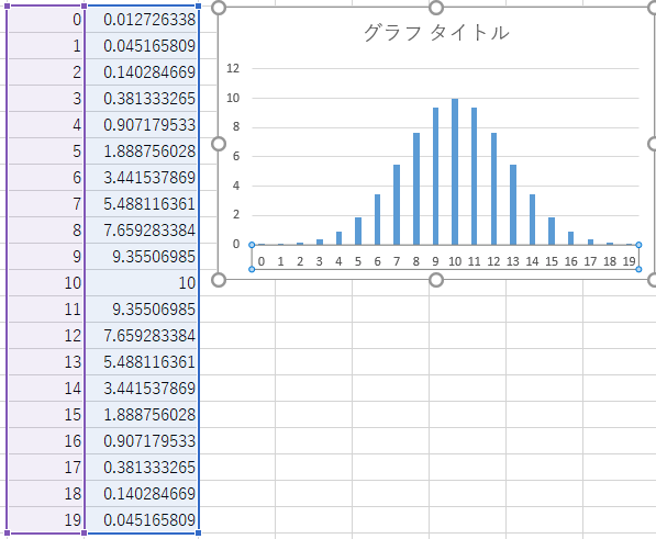 【Excel】棒グラフの横軸の目盛を０始まりにする