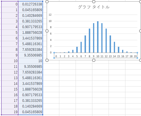 Excel 棒グラフの横軸の目盛を０始まりにする イメージングソリューション