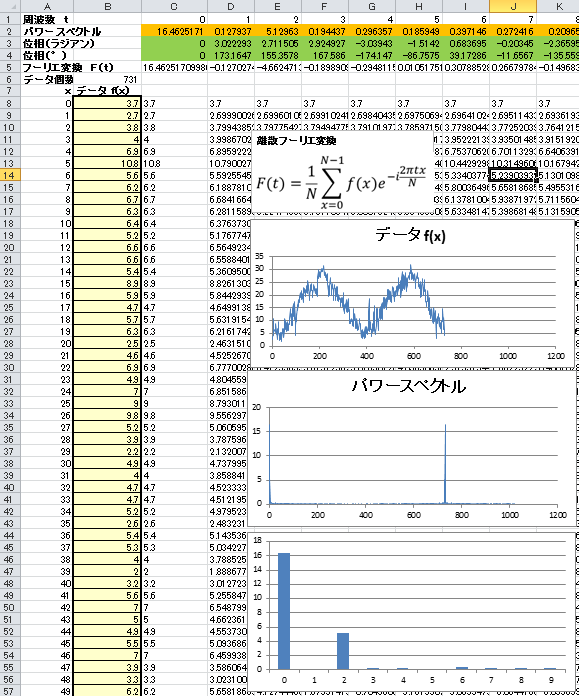 Excel フーリエ変換 イメージングソリューション