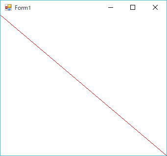 C Graphicsオブジェクトの作成 イメージングソリューション