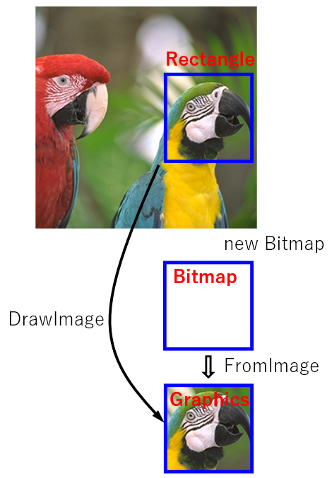 C# 画像の一部領域の切り出し