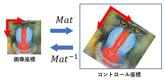 アフィン変換の相互座標変換