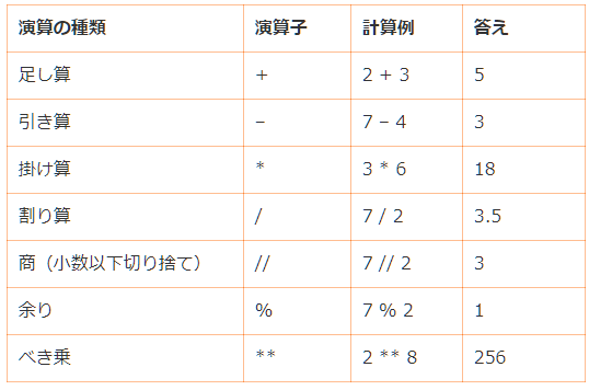 Python 数値演算 イメージングソリューション