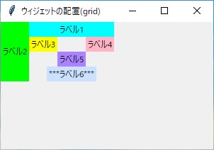 Python tkinter ウィジェットの配置 grid