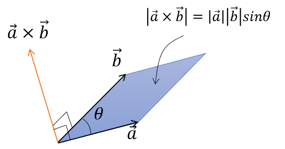 3点、４点からなる二直線のなす角度を求める