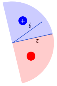 3点、４点からなる二直線のなす角度を求める